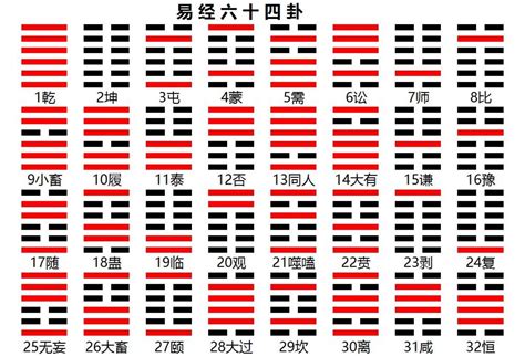 八卦解析|《易经》全文64卦翻译及图解